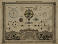 Tableau Uranographique et Cosmographique